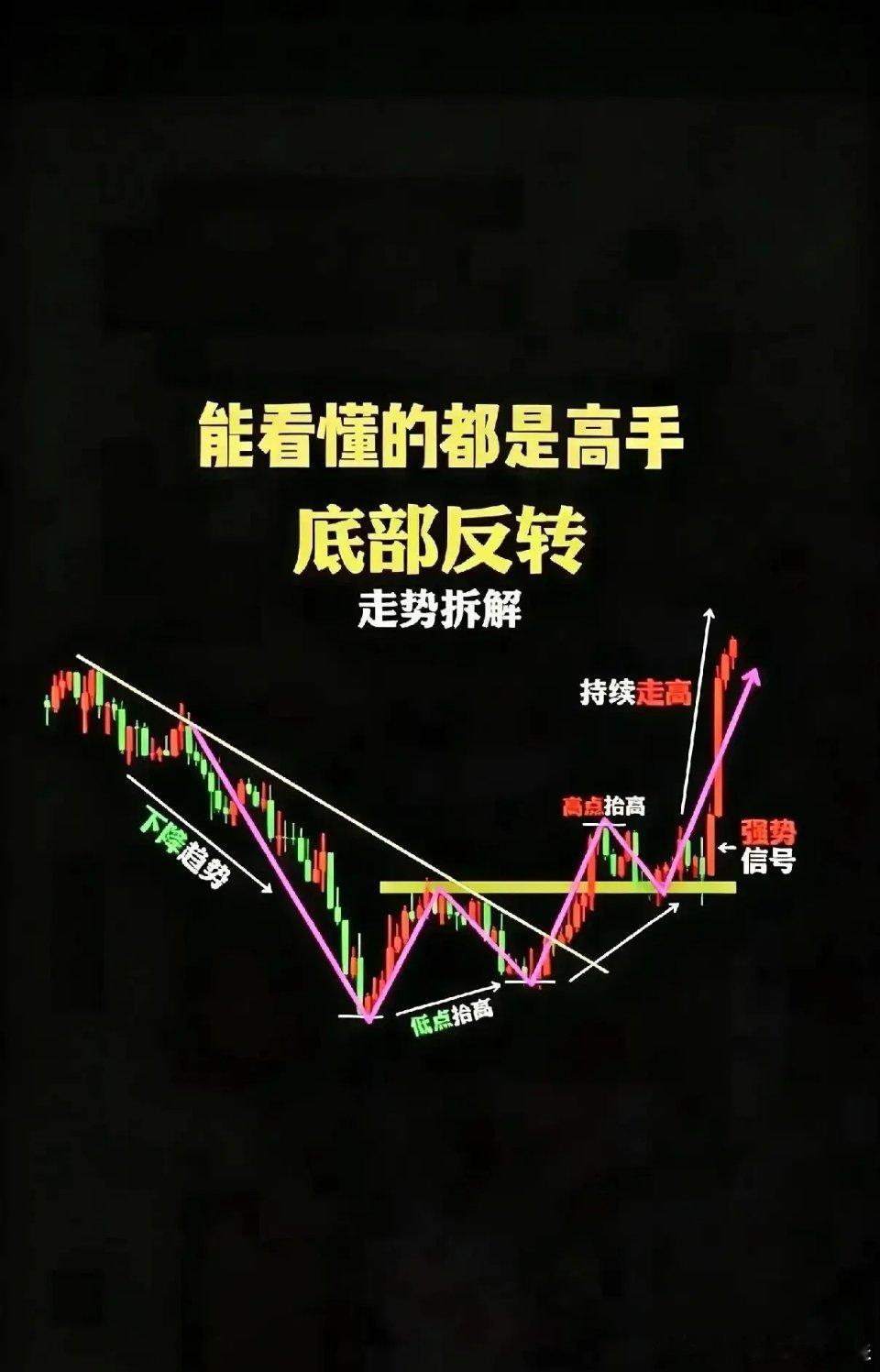 真正完整的交易系统，只靠这四大功能支撑盈利很多人所谓的交易系统，只是一堆指标叠加
