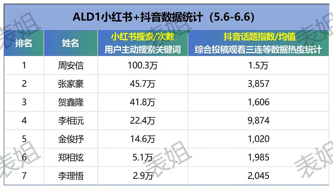 跟被断ceng的下家们确实没什么好说的专注周安信ald1唯一门面top