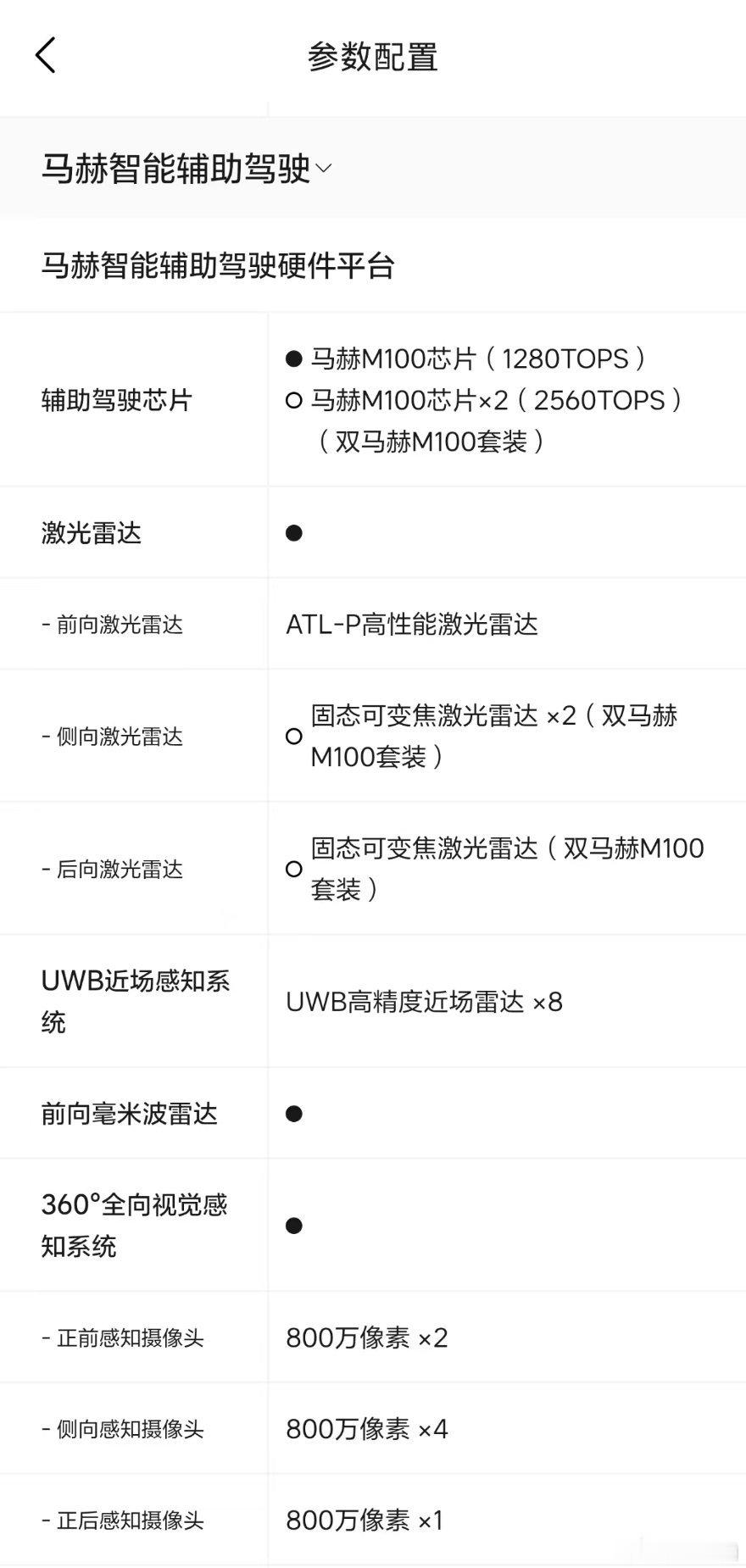 有朋友问：理想i6的双马赫M100套装为什么要+3万？因为给的东西确实都是值钱的