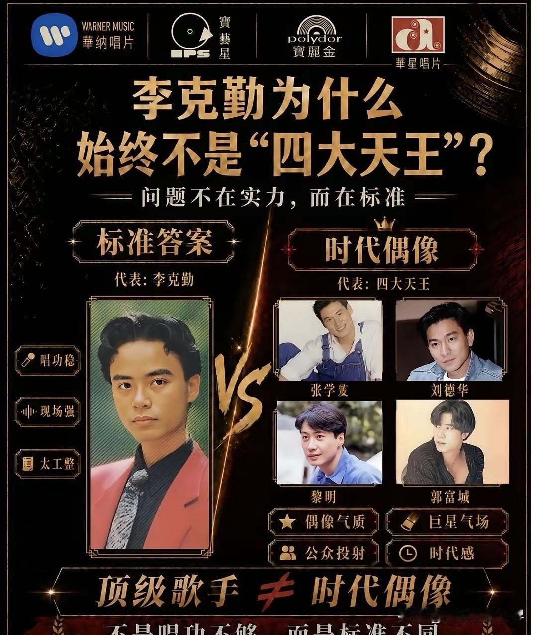 李克勤为什么没成为四大天王？首先说通俗一点就外观长相就不行，他还没张学友长得好看