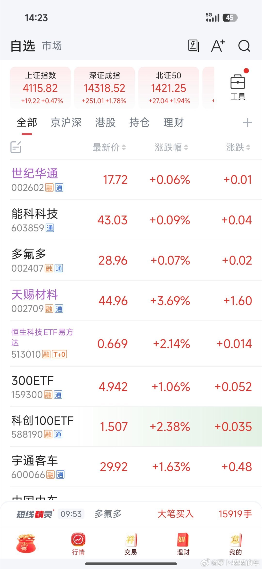 看懂特朗普，就能掌控全球股市。 芜湖