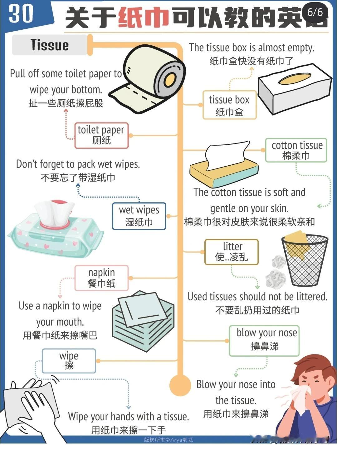 跟“纸巾”有关的英语词汇