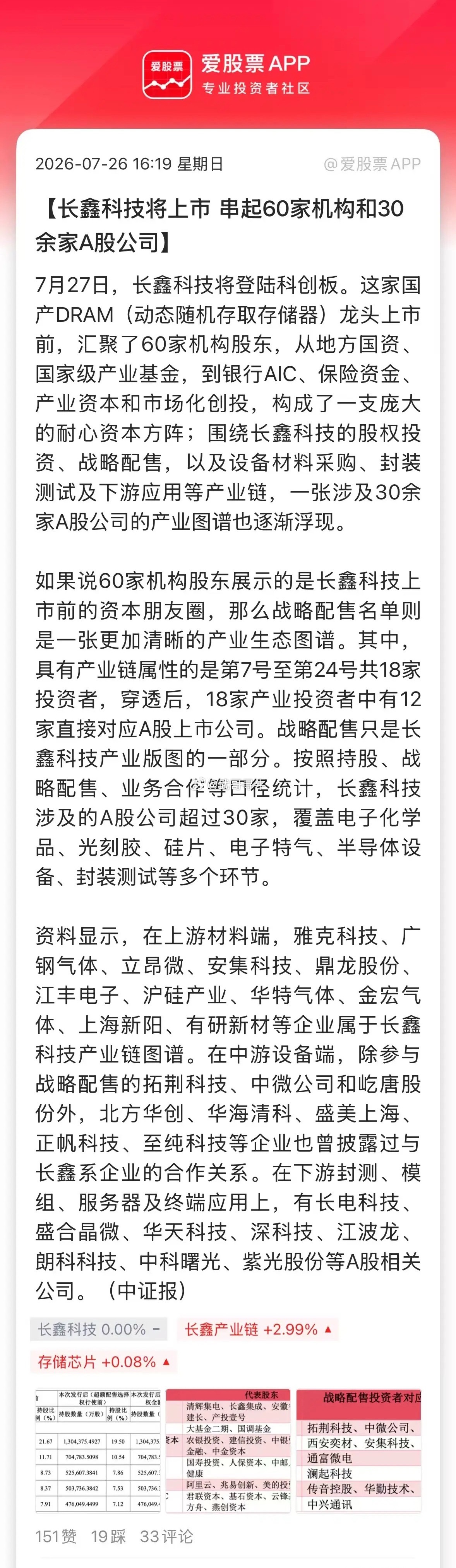 长鑫发行价长鑫科技挂牌上市，下周A股最大的热点。万众瞩目，牵动万亿资金和亿万股民