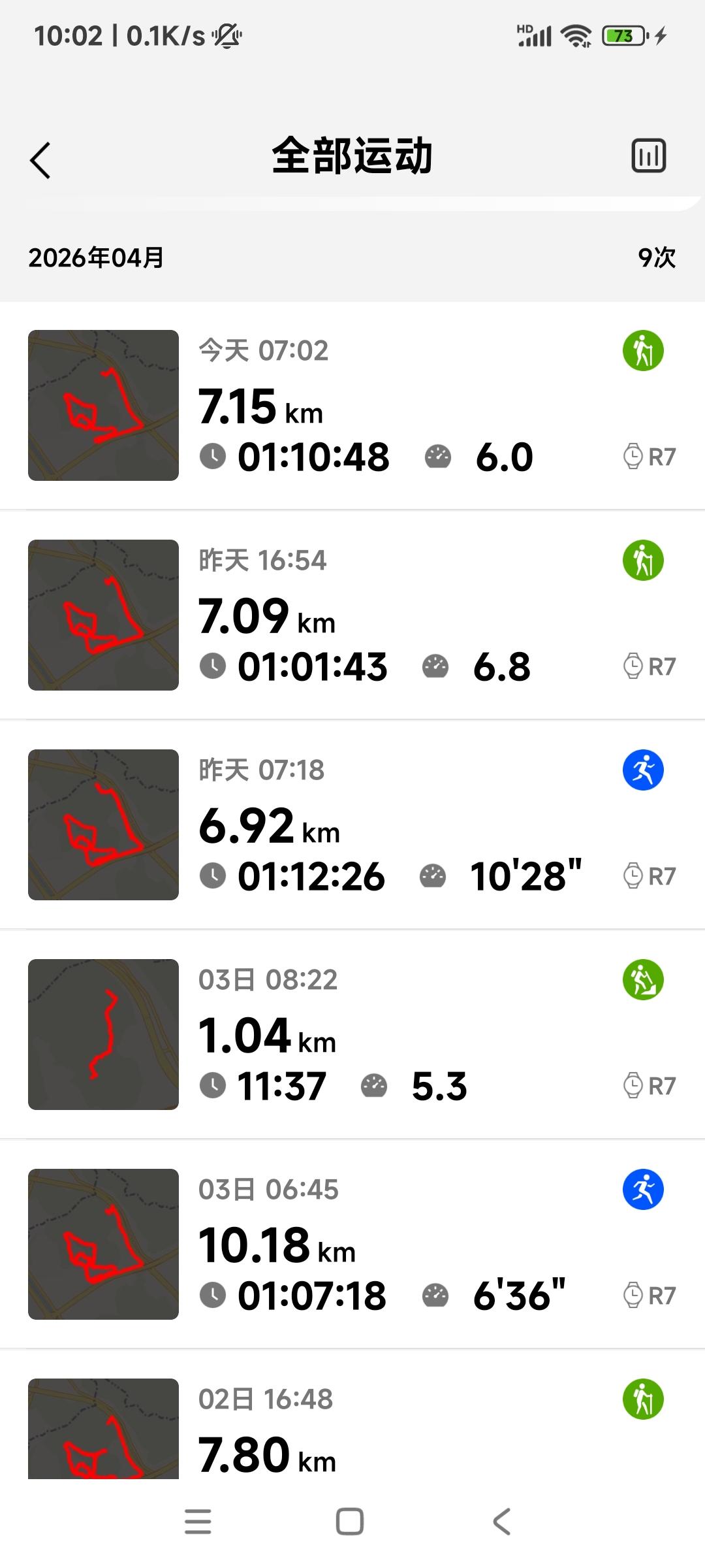 吸取教训，不能再犯同一个错误。2月份跑步追求速度追求跑量把肌肉拉伤，影响参加马拉