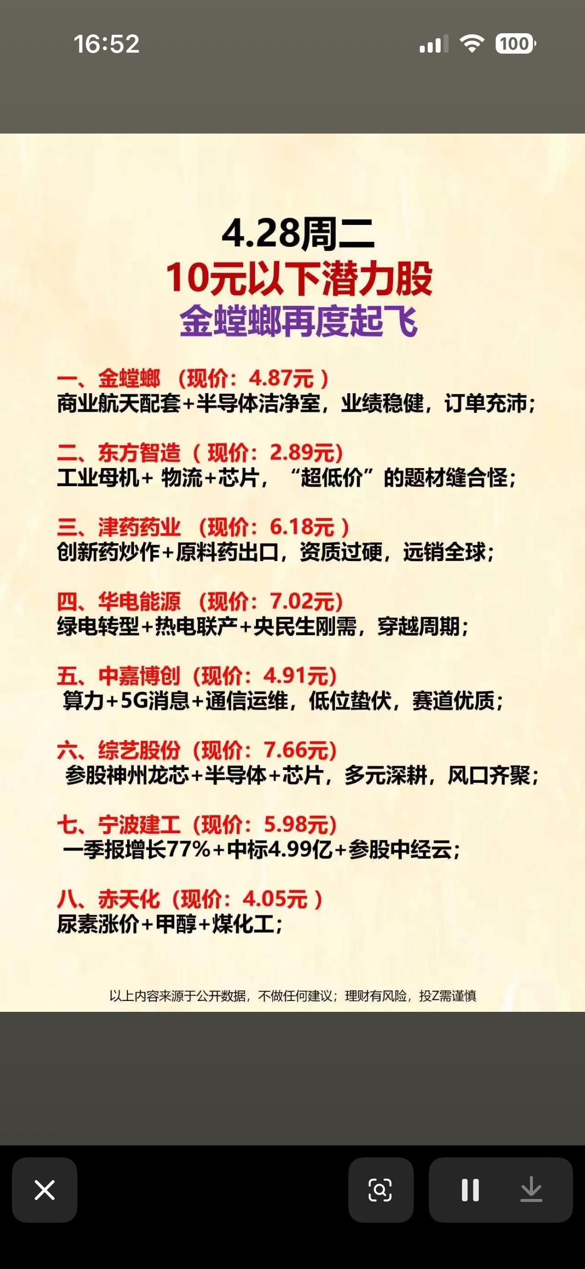 4月28日周二10元以下潜力股揭秘！

4月28日周二，来揭秘下10元以下的潜力