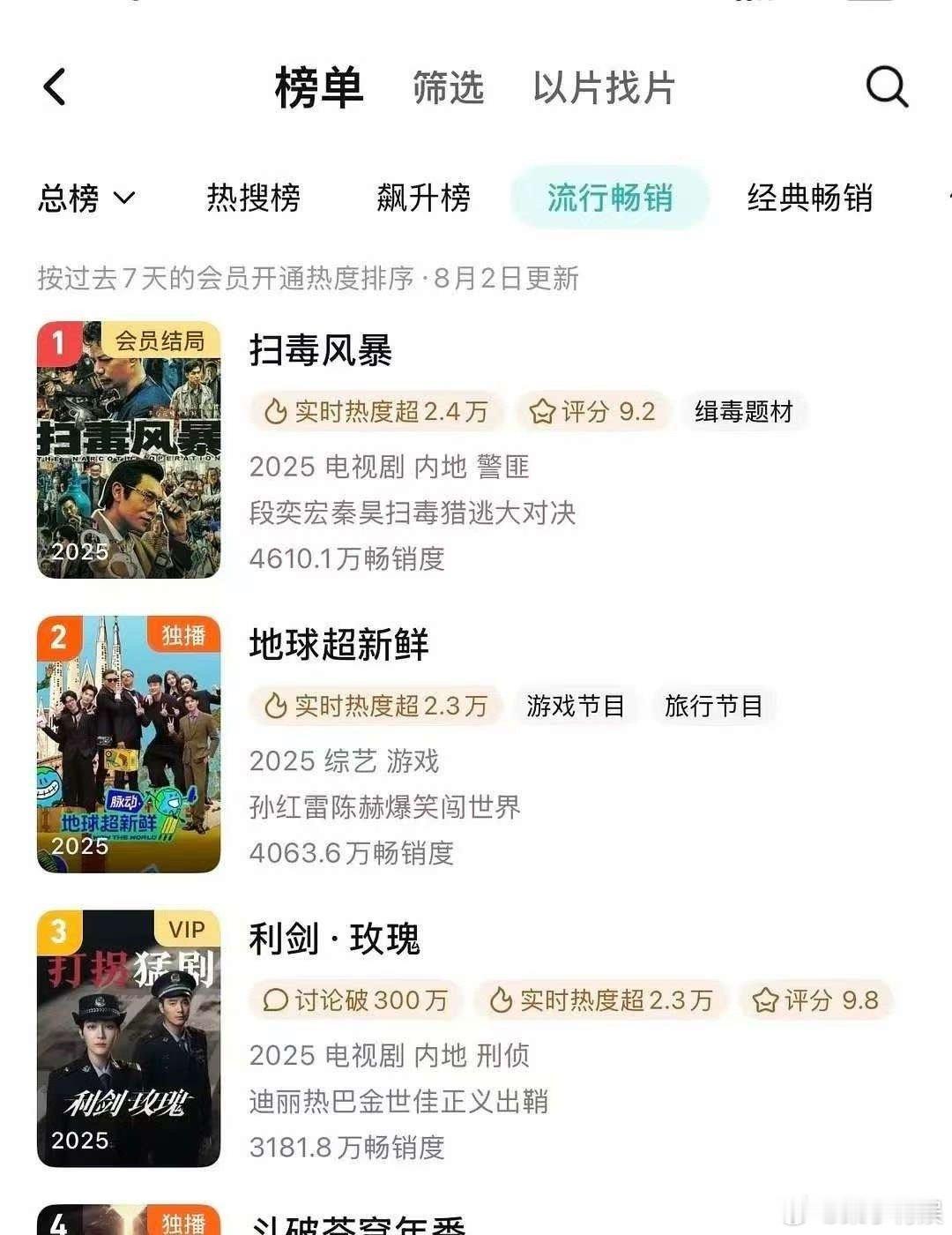 迪丽热巴利剑玫瑰拉新周榜第三利剑玫瑰拉新周榜第三利剑玫瑰拉新周榜第三，来看，[哇