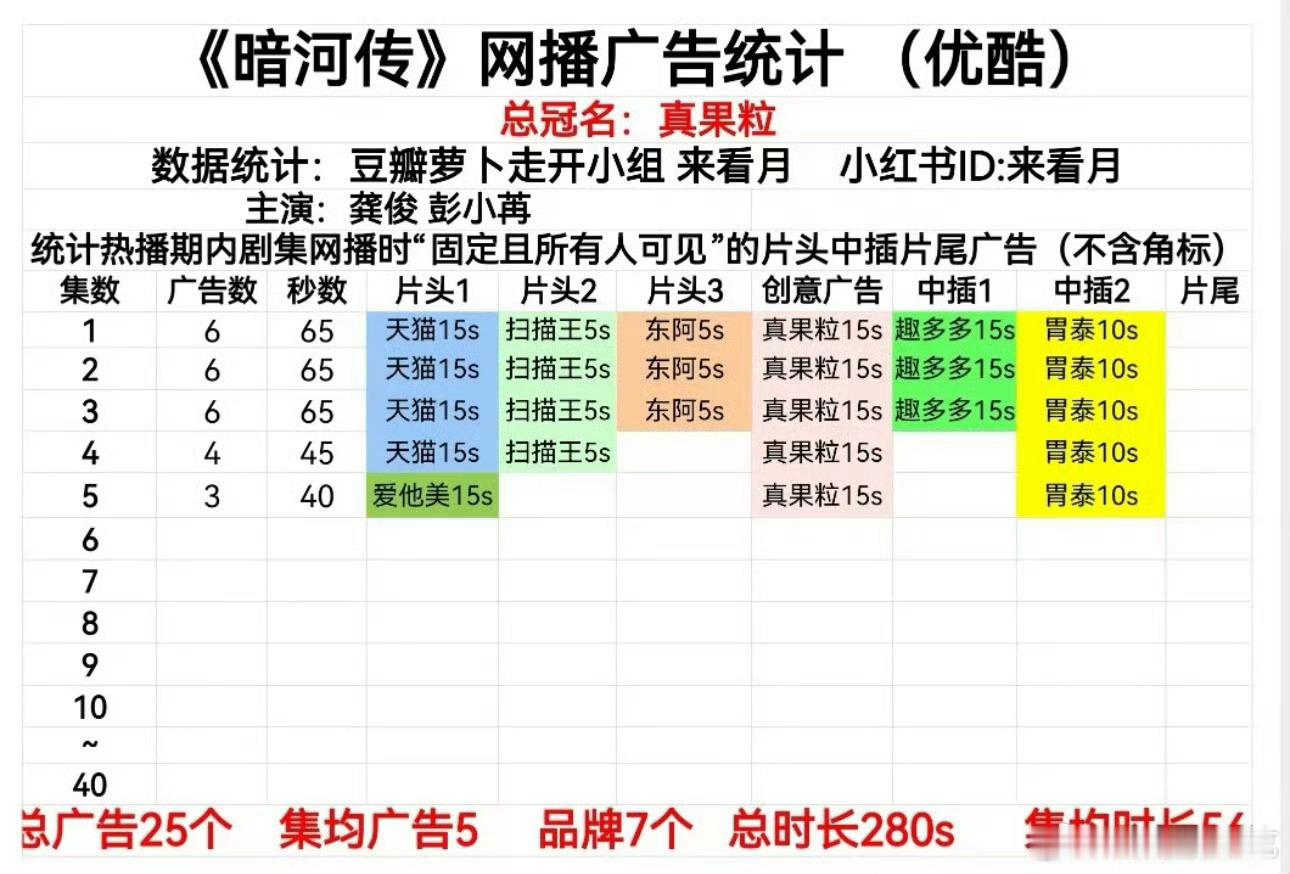 暗河传开局六广暗河传首播六广暗河传开局六广，可以，[点赞] ​​​