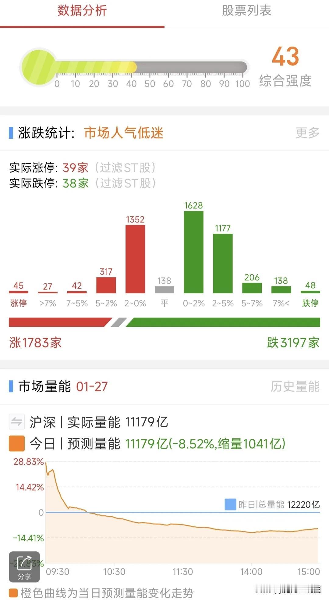 A股：2月5日星期三，四大热点板块及个股前瞻，值得收藏研究！

1、DeepSe