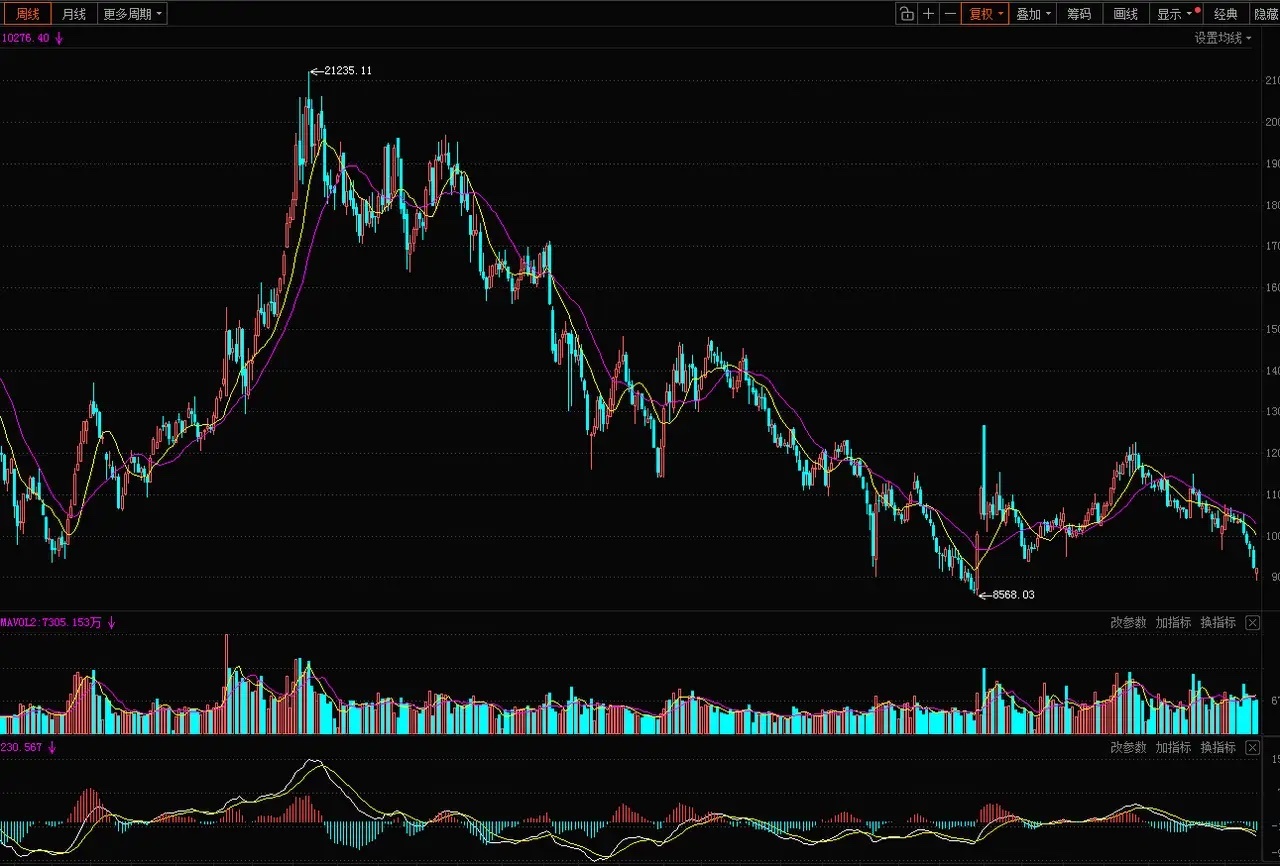 谈一下医药100指数，目前指数接近2024年9月底部，最近几周下跌比较厉害，主要