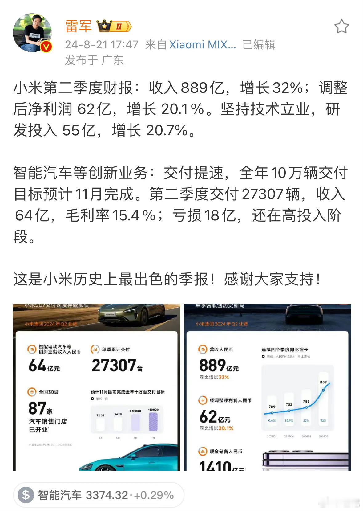 #小米卖一辆车亏6万多#这标题是傻子起的，当然我觉得小米可能还觉得挺好，因为消费