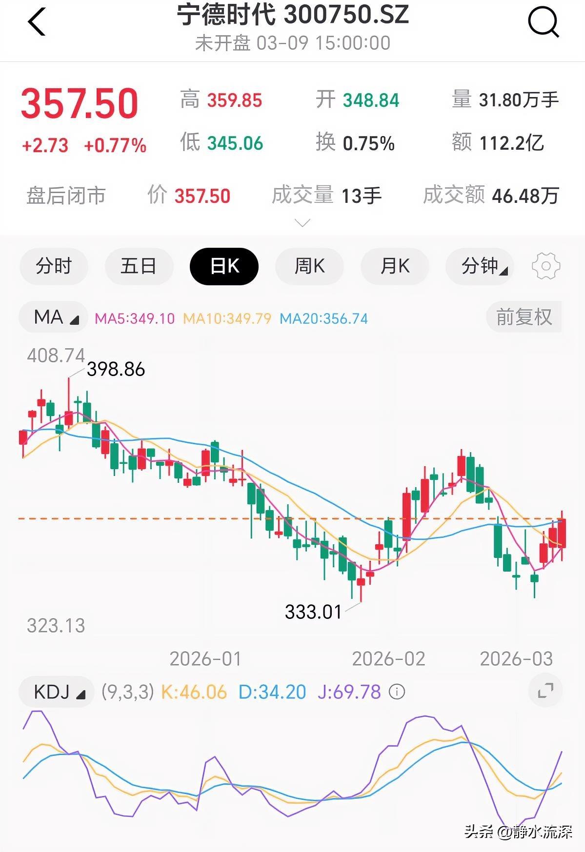 宁德时代25年净利润722亿，同比增长42.28%。722亿是什么概念？ 每天净
