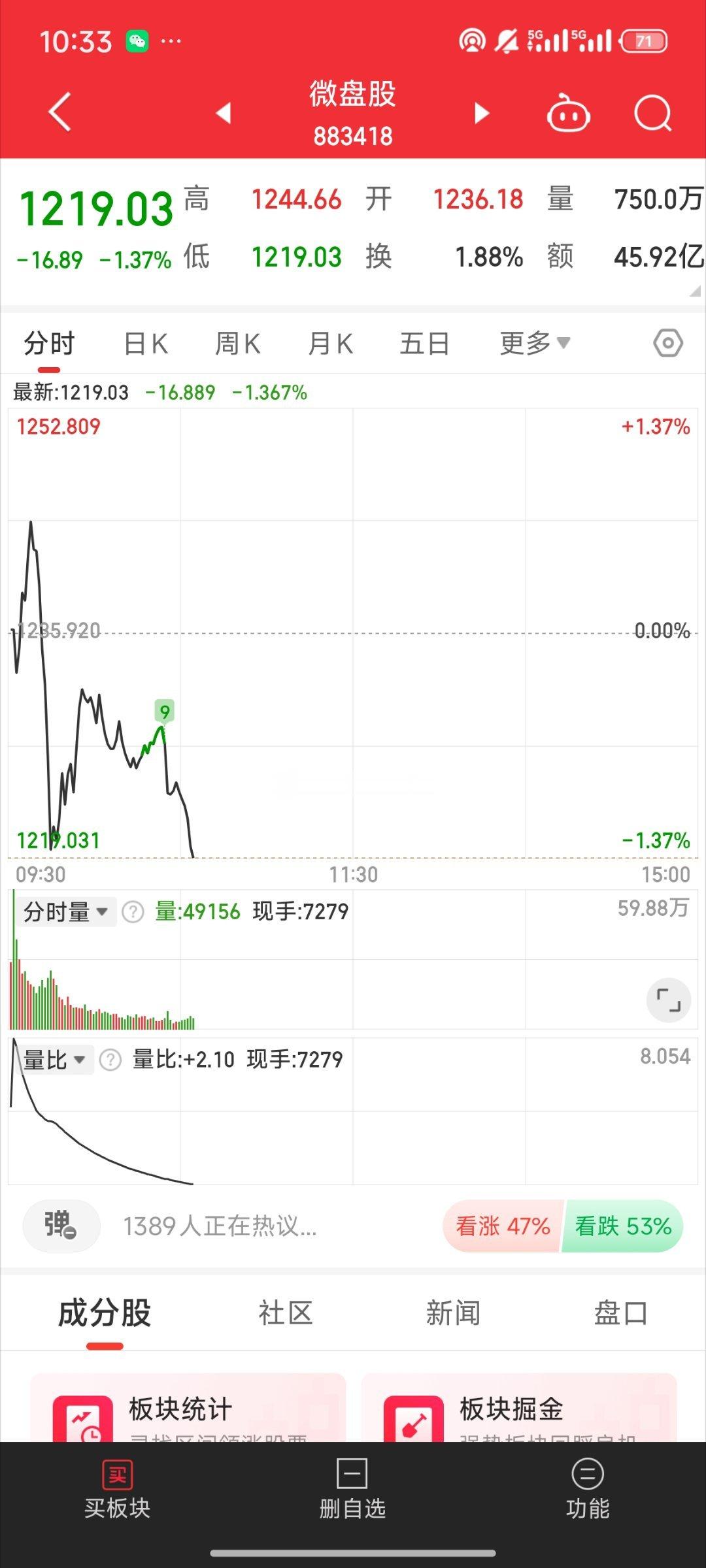 基金[超话]  鲜明的对比今天还是很弱的反弹 纯拉指数 只要知道拉银行准没好事 