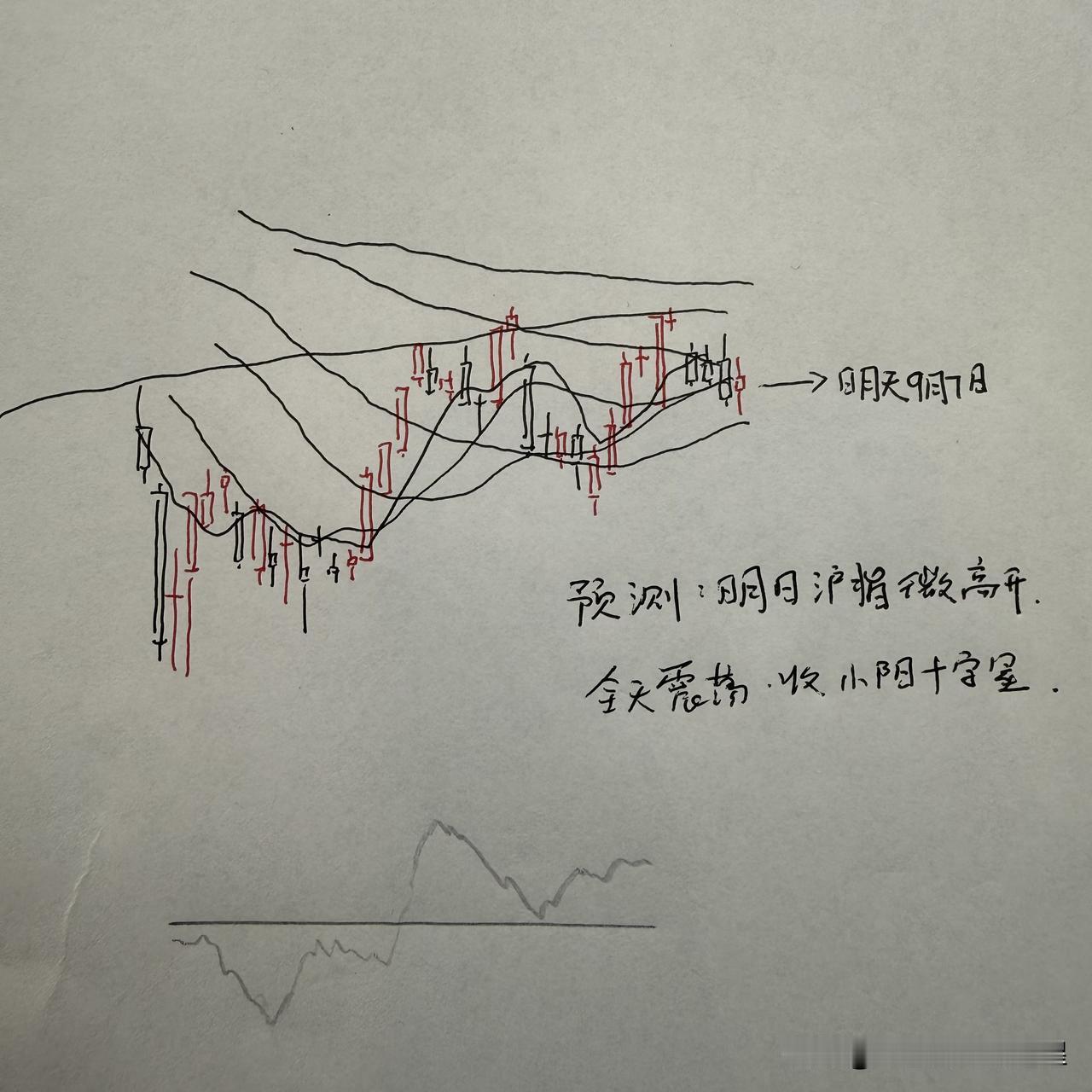 明天A股怎么走？到底是涨是跌？我做了一个大胆的预判

本周五午后出现了明显的放量