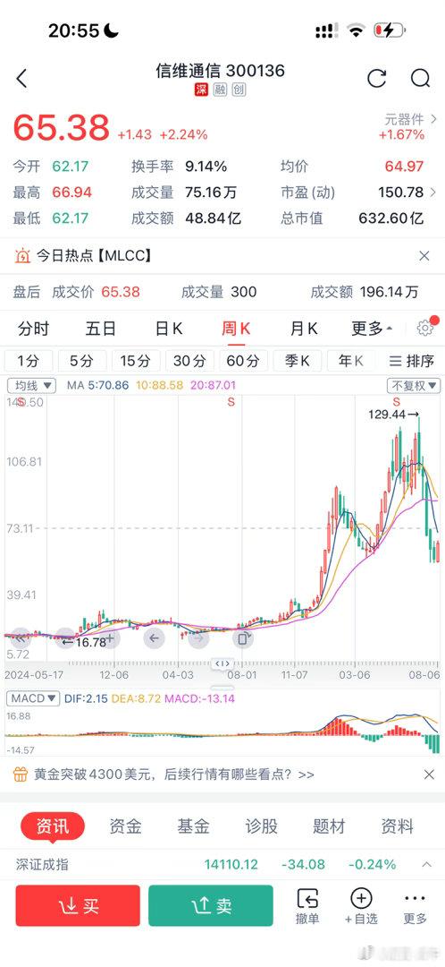 信维通信，超级的A 