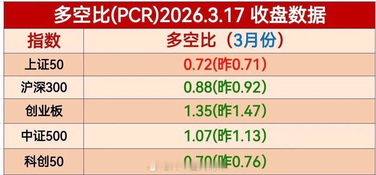 盘前早餐，欧美股市普涨，存储芯片新高。周二美道指涨0.1，纳指涨0.47，标普涨