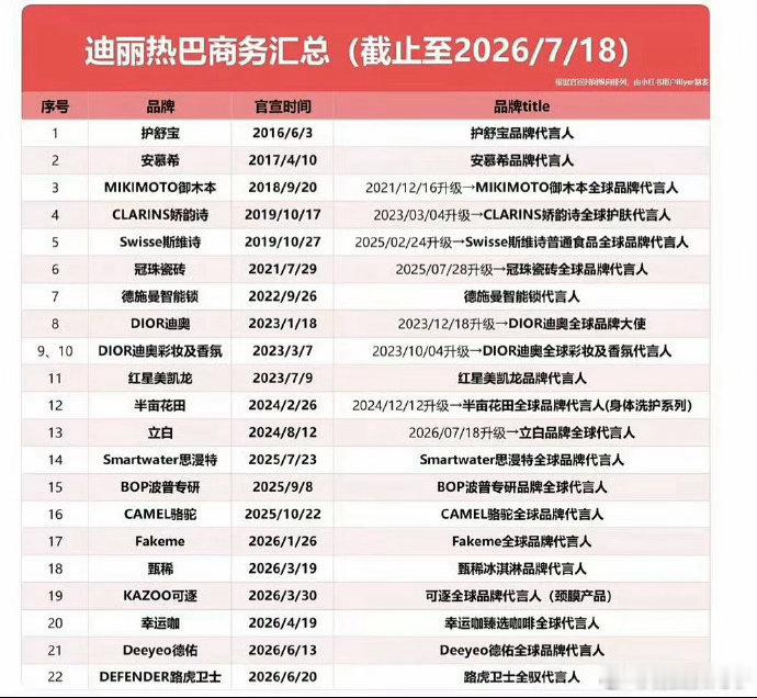 迪丽热巴田栩宁商务汇总 