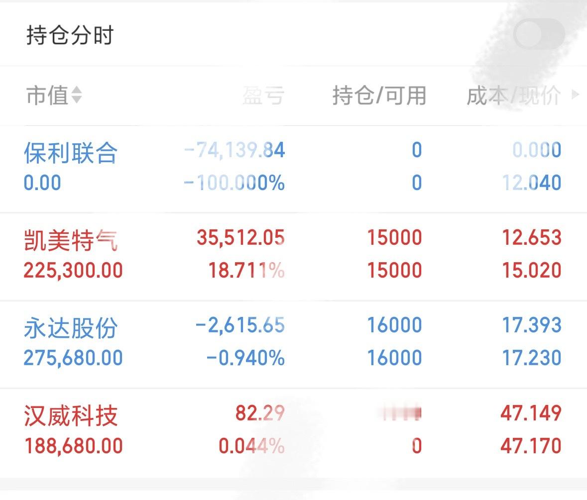 另又挖掘了一支短中线，创业板，忍痛割了保利……新短中汉威，轻仓试错，后续有低位再