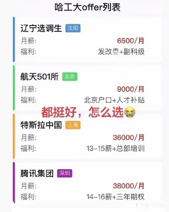 儿子从哈工大毕业，眼下有四份工作摆在面前供他挑选，到底该怎么选才好？
儿子向来拔