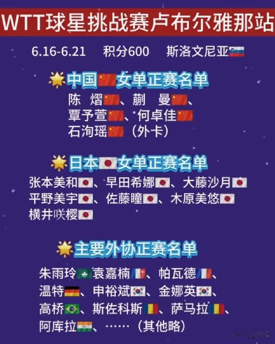真替国乒女队又捏把汗，想想这布卢布雅尔那站比赛要不好打！

看看外协的阵容，都是
