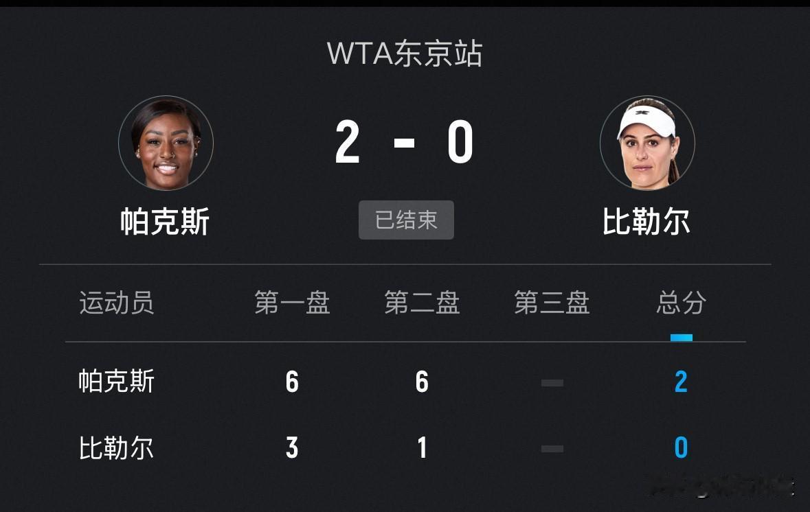 刚刚🔚的WTA500东京站女单次轮第五场比赛，资格赛选手美国帕克斯6-3、6-