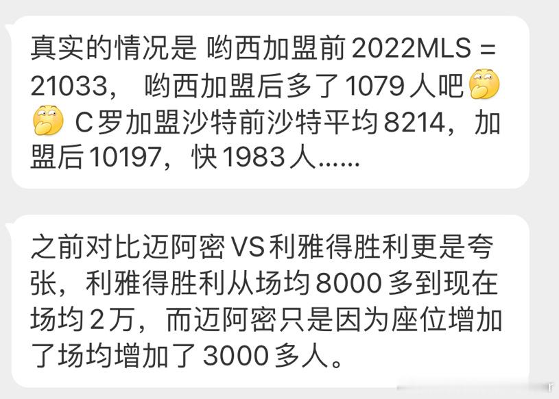 C罗、梅西加入沙特联、美职联真实观赛人数情况 ​​​