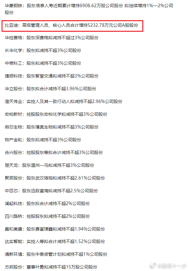 0911增减持公司公告 ​​​