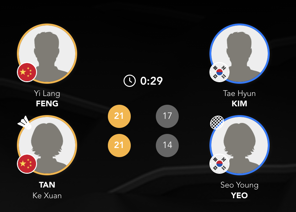 混双决赛：冯奕朗/谭可萱🇨🇳 21-17、21-14 🇰🇷金太贤/叶绍莹