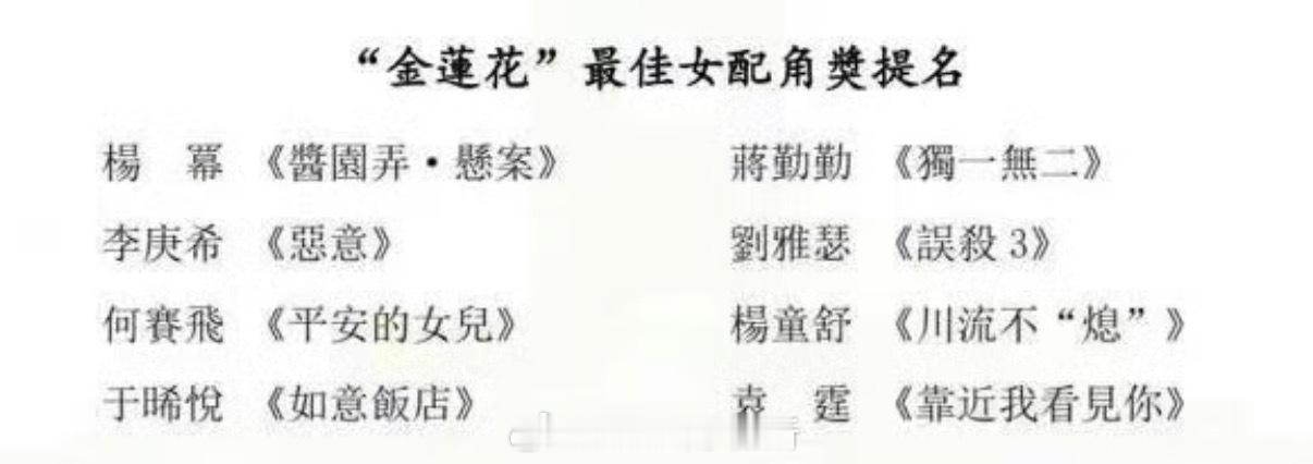 酱园弄金莲花杨幂获最佳女配提名，这一次是不是为王许梅正名了上映的时候全网无差评 
