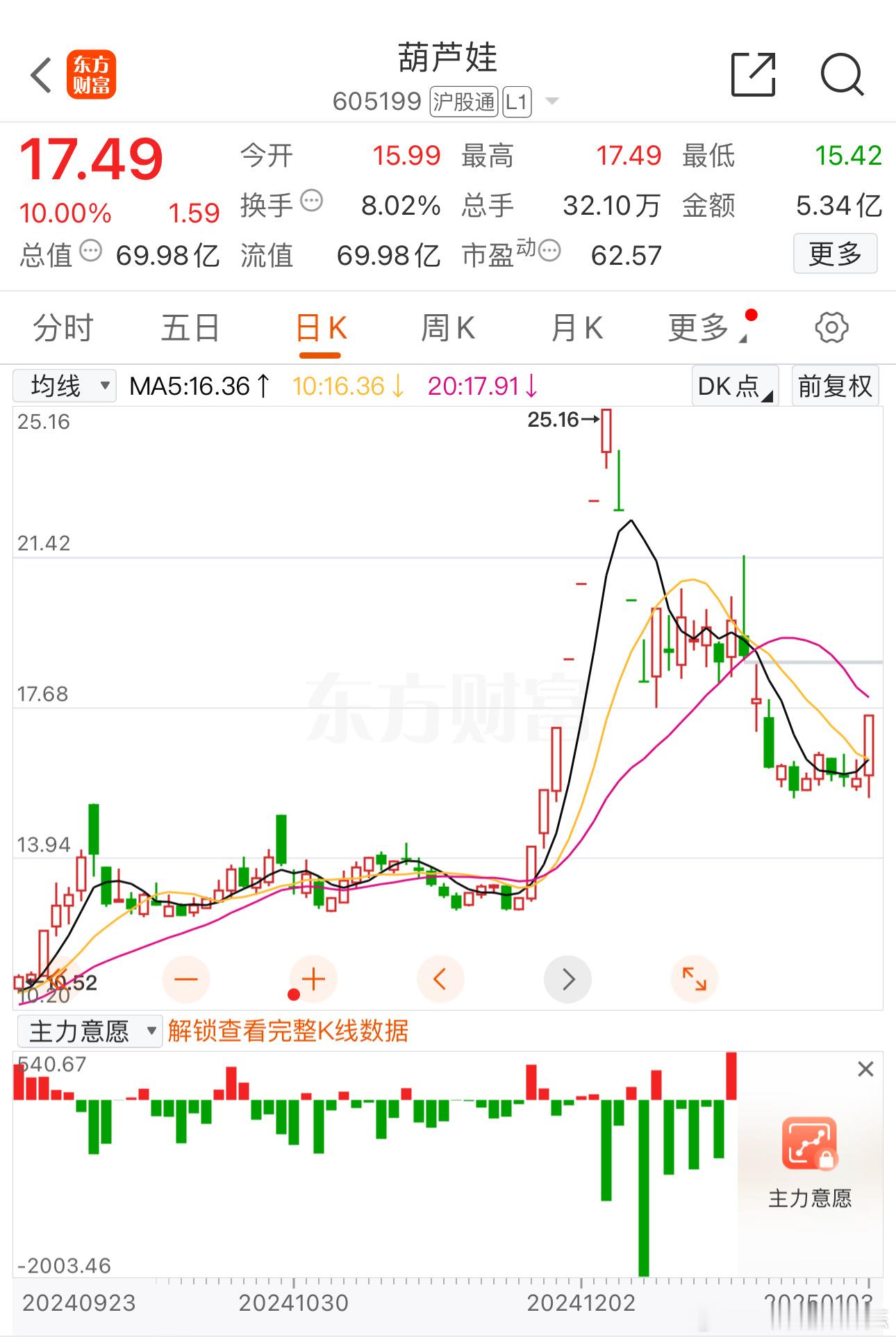 1.6早盘策略：指数三连杀已经到了箱体底部，又正值新年伊始，悲观情绪比平时的下跌