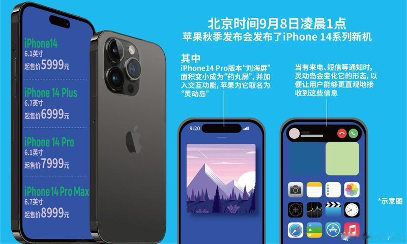 听说iPhone 18 Pro要缩小灵动岛了，这可是史上首次！苹果正在测试特殊的