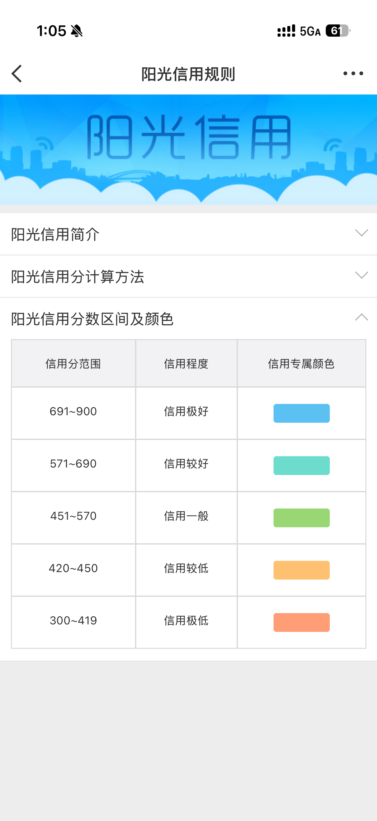 我的 阳光信用 是 756 分，你的是多少？最近微博那个阳光信用不是升级嘛，好多