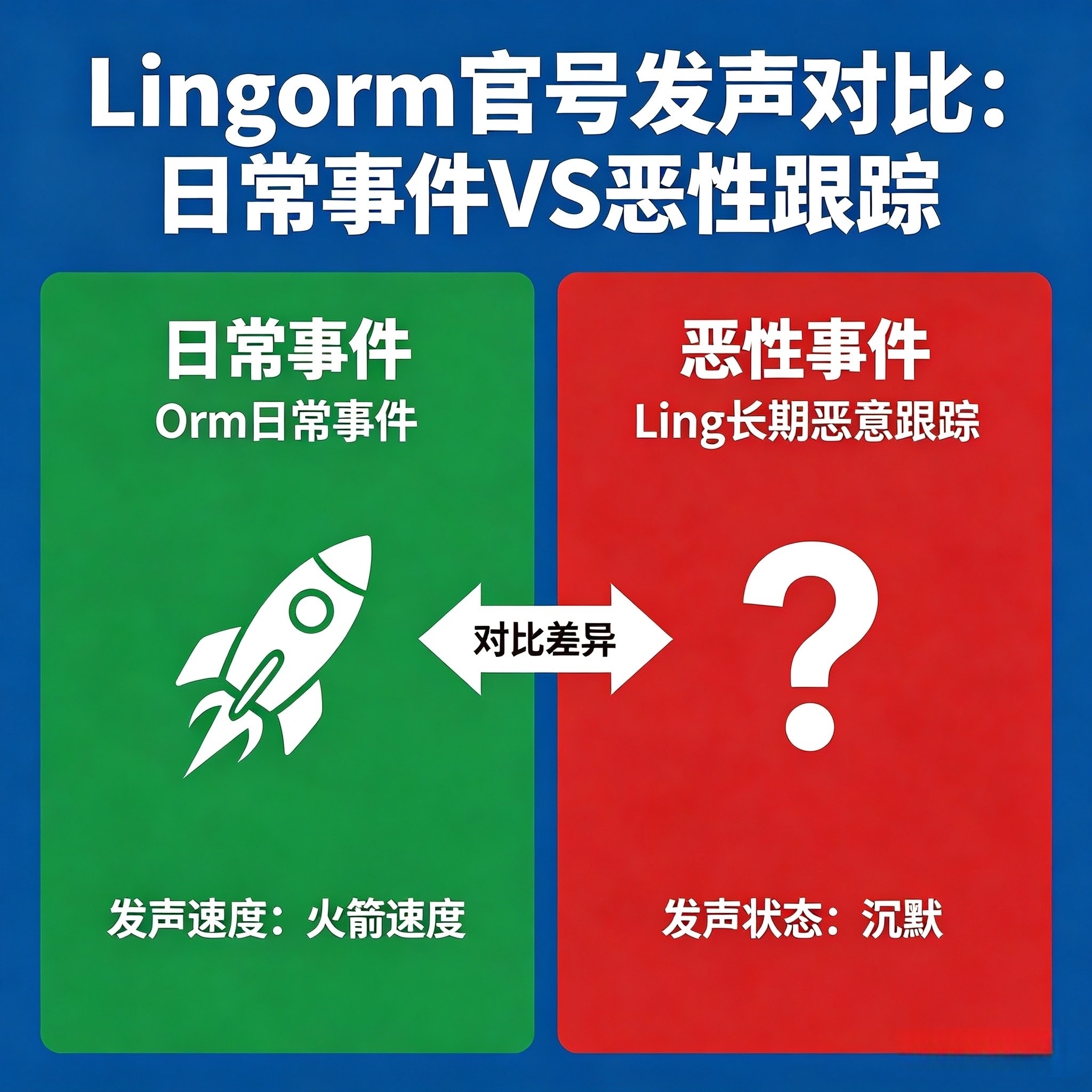 lingorm官推对邝玲玲被跟踪事件保持沉默。对⃠拇⃠枸⃠擦⃠边⃠的回应非常速度