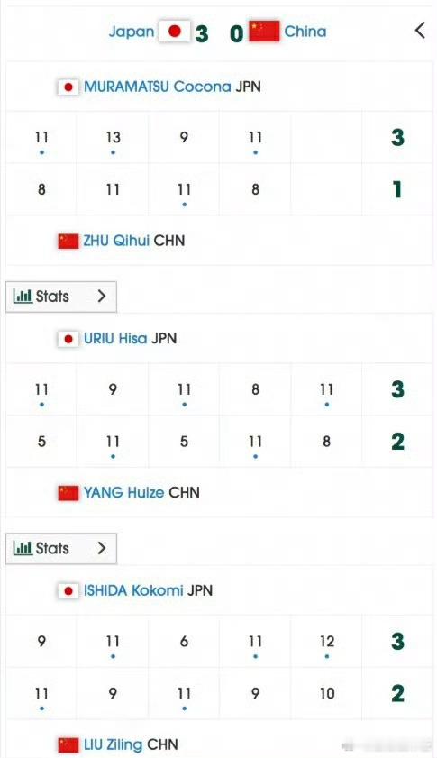 2025亚洲青少年乒乓球锦标赛丨U15女团半决赛【🇯🇵日本3-0中国🇨🇳