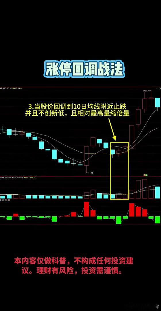 📈新手也能学的涨停回调抓板小技巧1️⃣ 支撑位确认：股价回调到十日均线附近时能