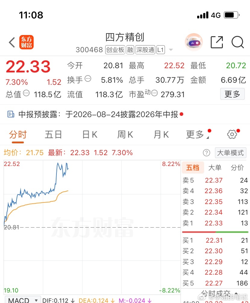 继续拉伸，希望今天来个涨停板