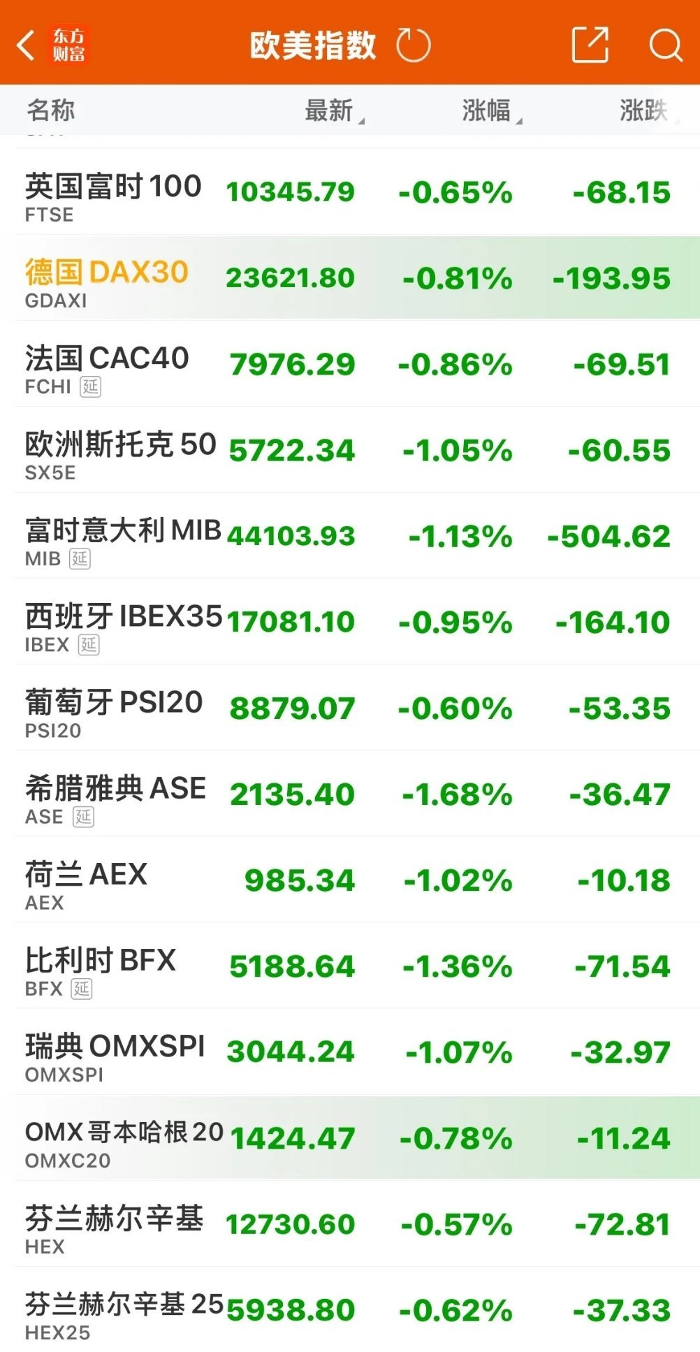 又发生了什么？刚刚原油从大跌到直线拉升大涨超6%，欧洲股市从上涨到集体跳水下跌，