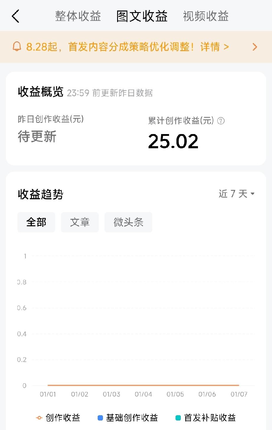 “爆款后流量回落，间隔再发易推流”的规律，在头条二创领域确实很常见，核心逻辑和平