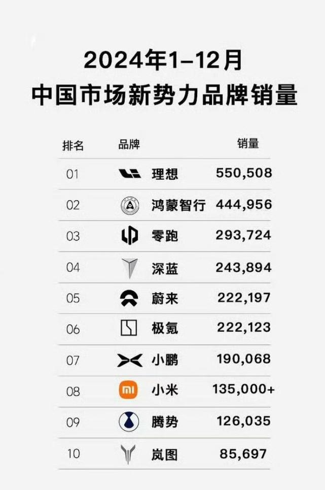 现在有车代已经算不上含金量多高的代言了
截止到目前为止，内娱身上有车代的明星已经