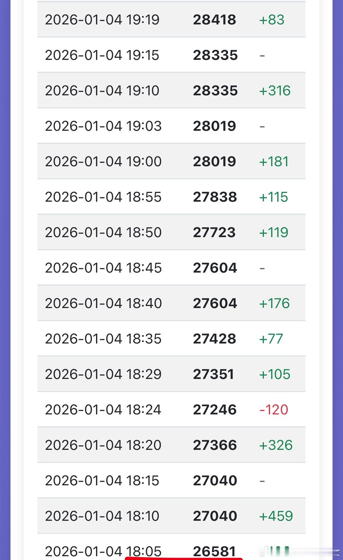 工作日的晚上可以涨4000热度，大爆剧狂飙都没这么飙，南极企鹅的站内热度拉新都是