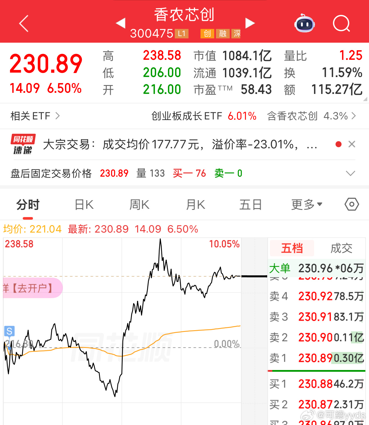 依然亏钱的一天，没招了