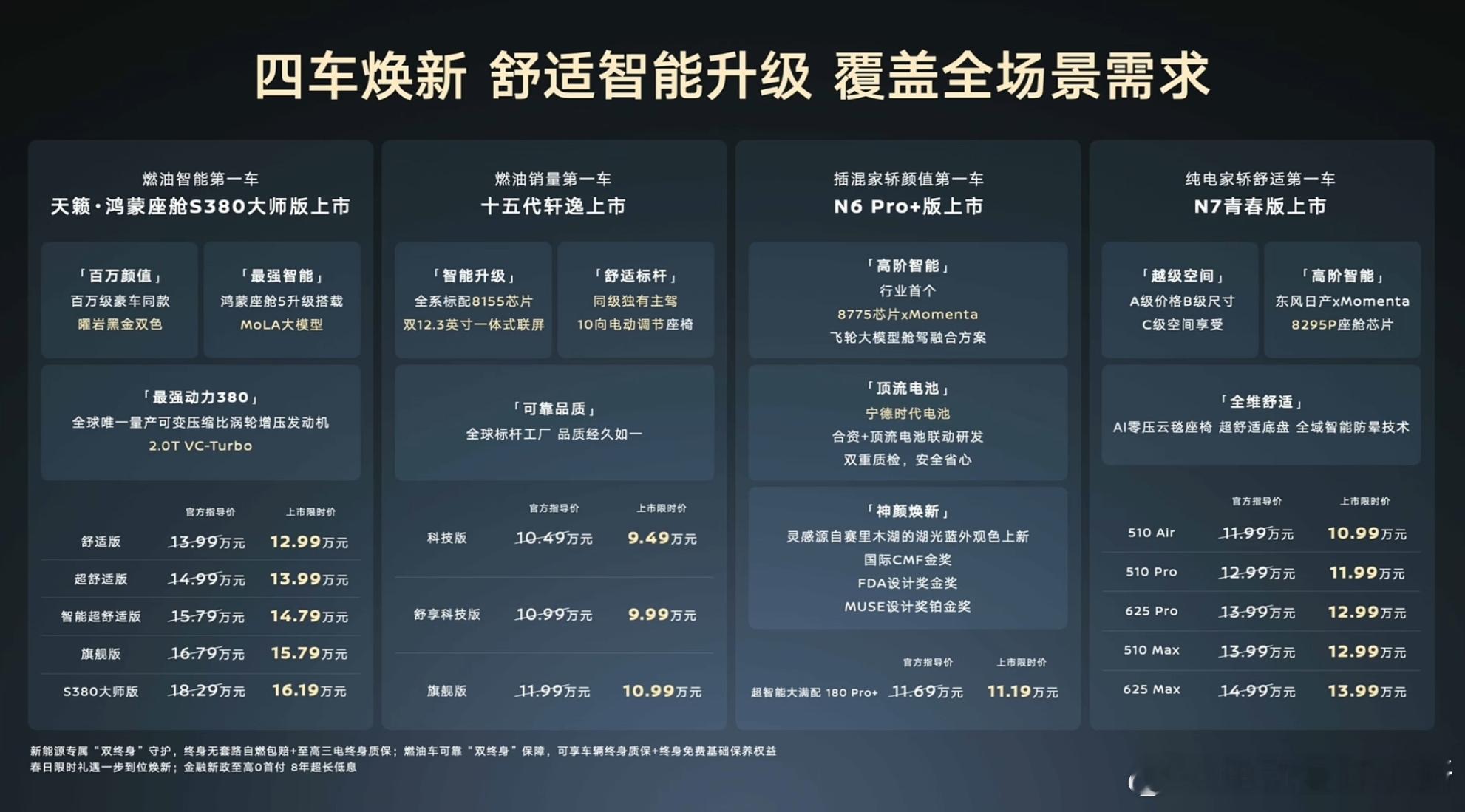 东风日产春季发布会四车齐发，限时价格 9.49 万元起- 第十五代轩逸限时价 9