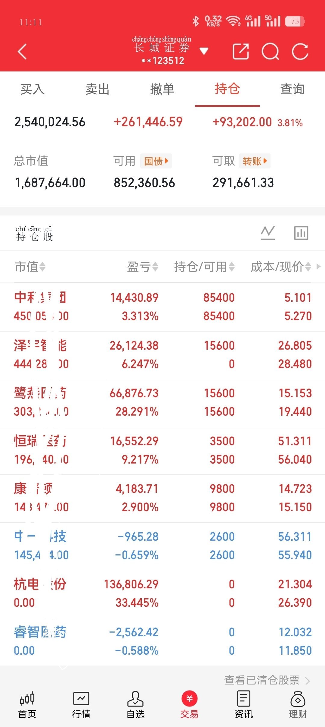 今天表现也还不错。大家这几天的战绩如何？红红火火的一天，又是提前下班。吃肉了的来