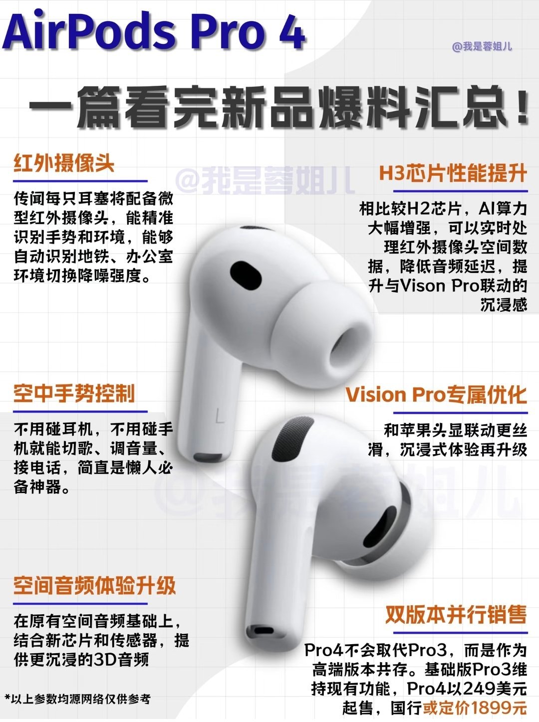 新款AirPodsPro曝光这节奏有点快