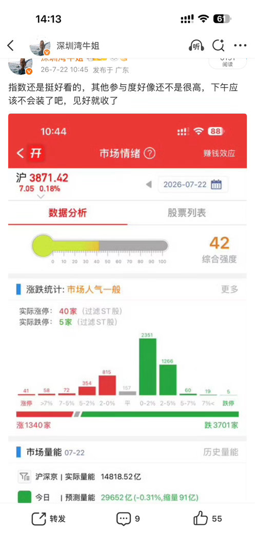 思路是对的，反弹暂时告一段落，明天周四，会不会否极泰来反着来呢？这戏越来越难唱了