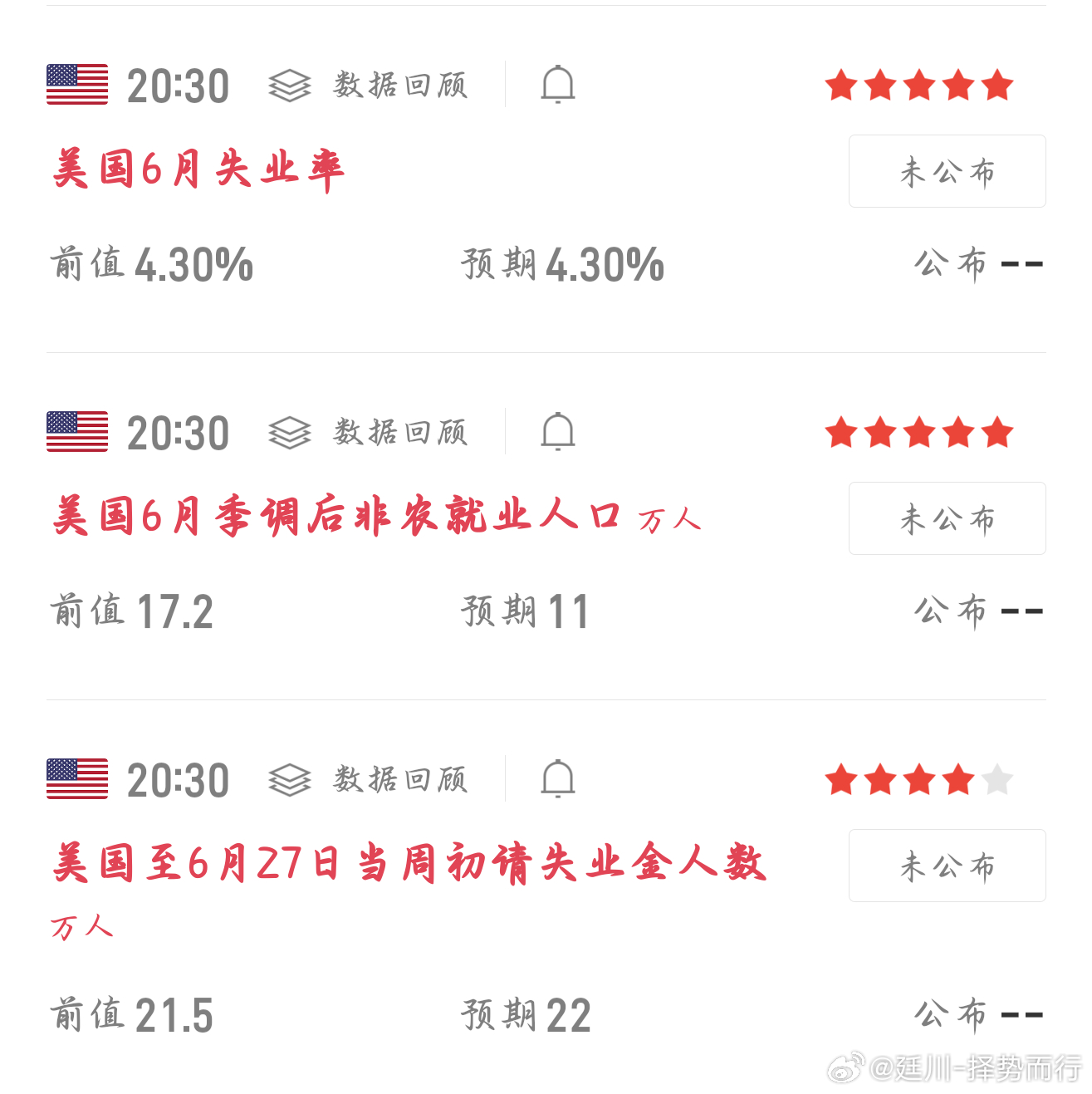非农当晚行情波动突然变大，盘面里坑比机会要多得多。别凭着自己感觉随意预判，做交易