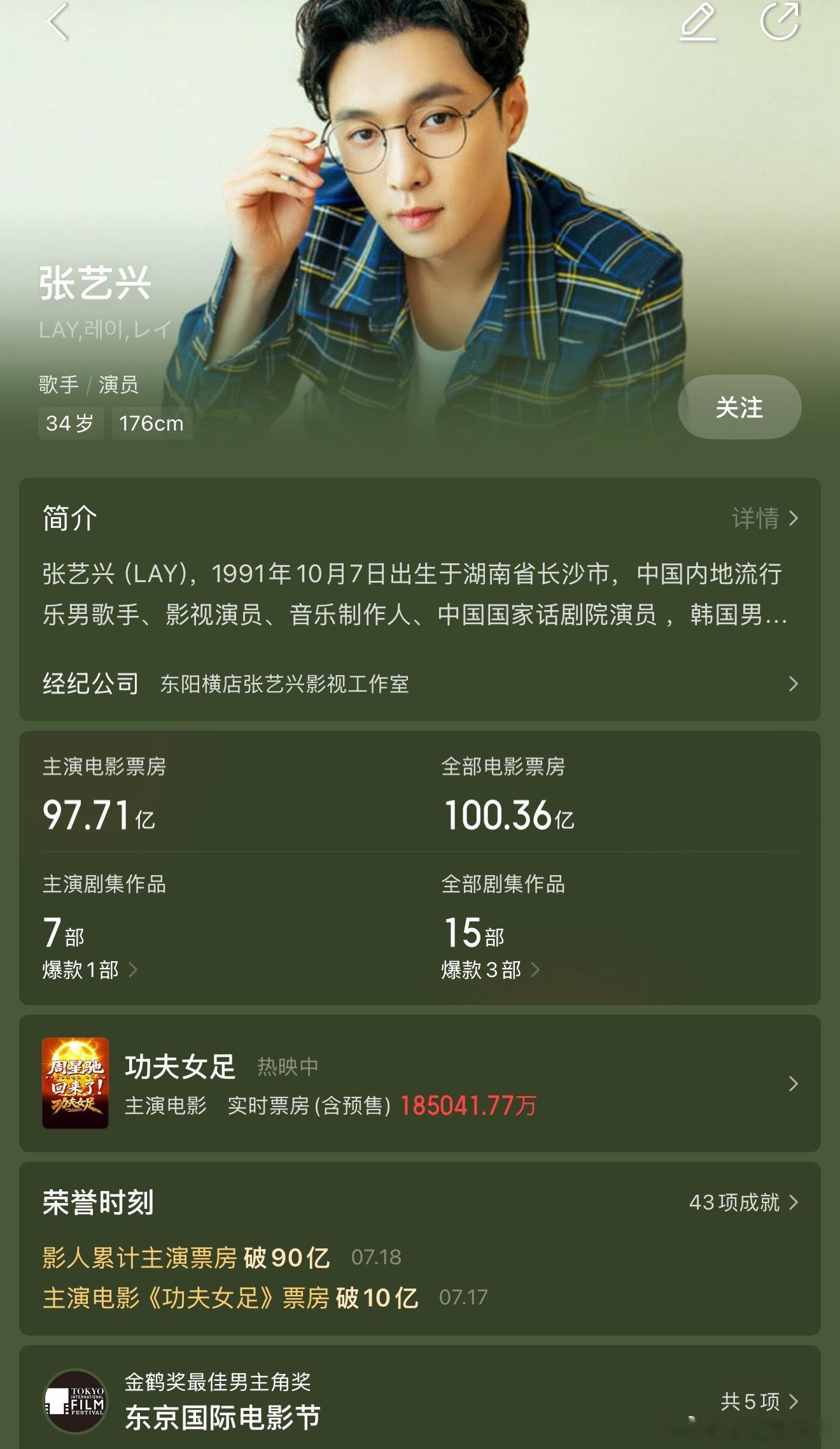 张艺兴主演总票房破百亿 好厉害啊。一番票房多少呢？ 还得努力努力再努力吧 
