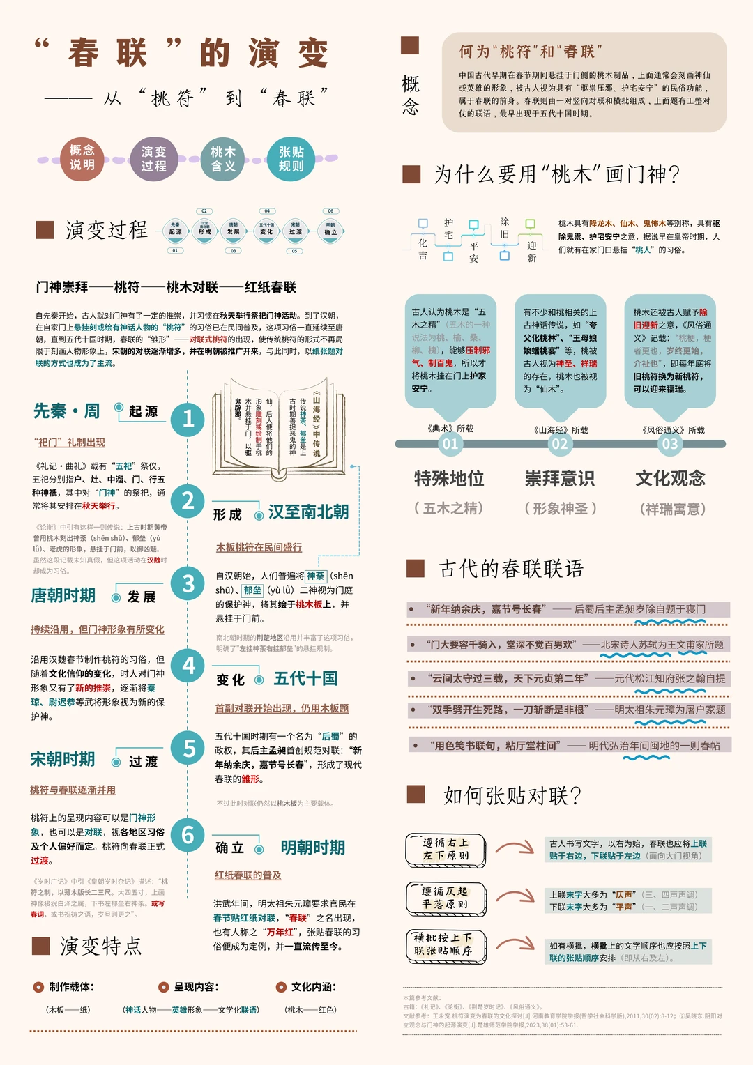 “春联”的前世今生：春联是如何产生的呢？