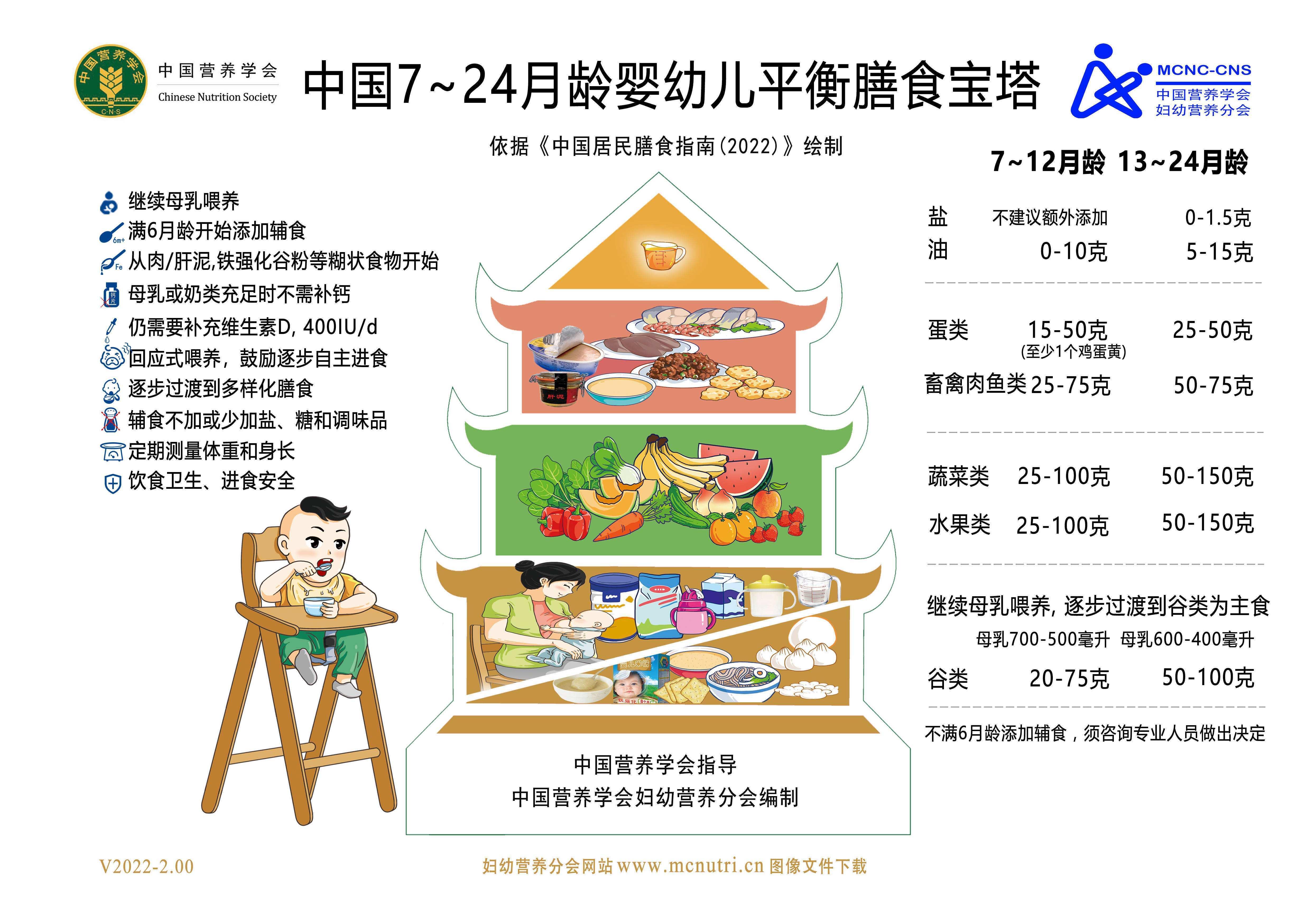 #怎样才是给孩子最好的保护# 怕生病，不敢带孩子出门、清洁过度、一生病就使用抗生