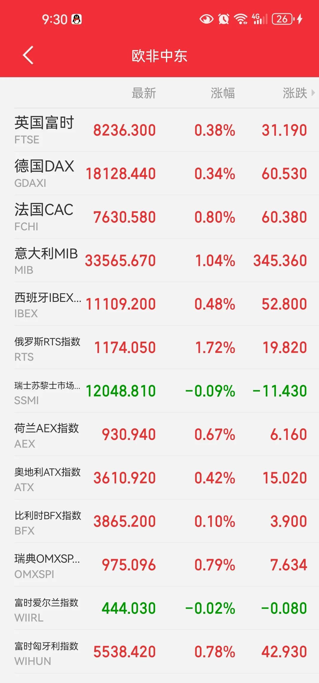 a股是孤独的[思考]或许它知道投资a股的小伙伴们都是要成大事的必先苦其心志[苦瓜