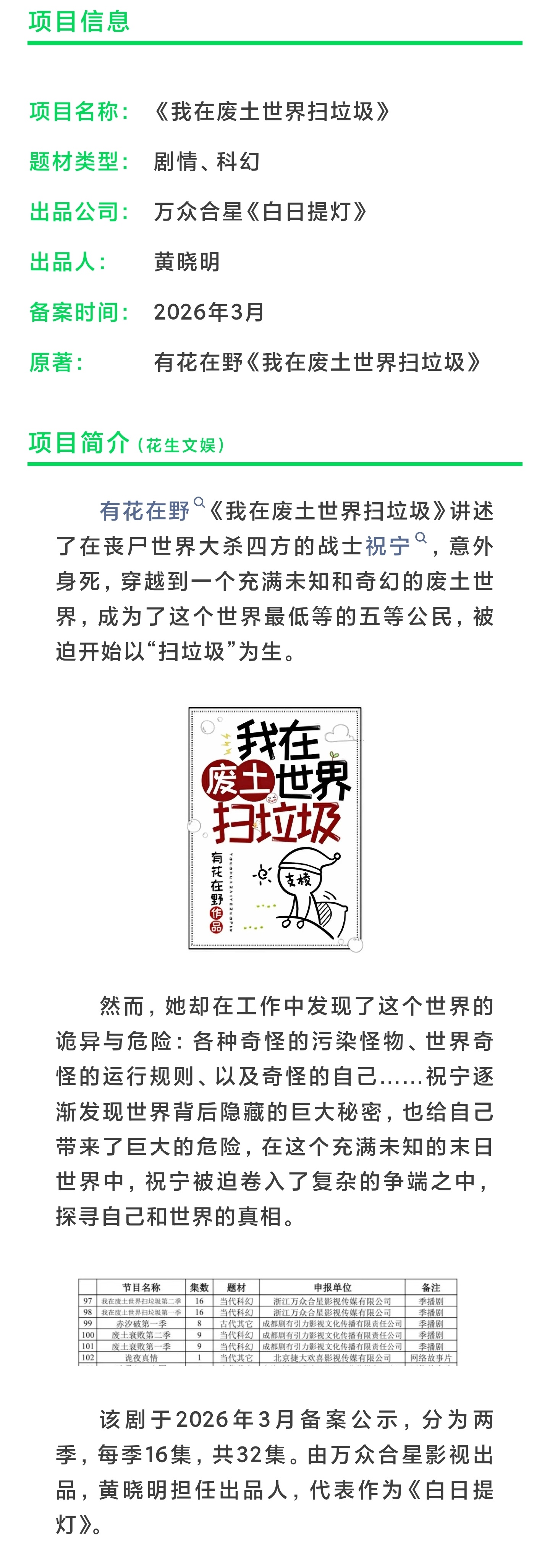 窝趣真假的 知道晓明哥是白日提灯的出品人的时候已经吓我一跳了！我在废土世界扫垃圾